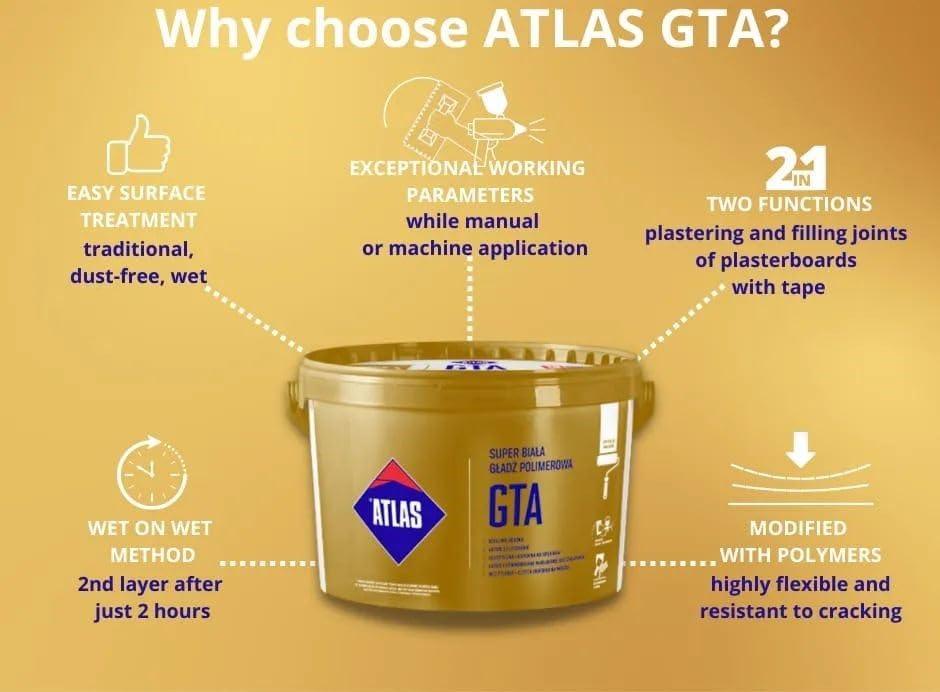 ATLAS GTA READY FILLER 18KG