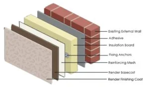 complete external wall insulation guide 2025